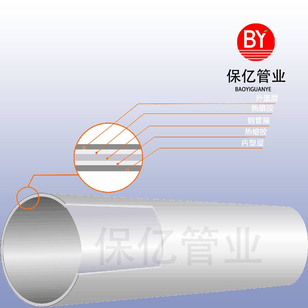 PSP鋼塑復(fù)合（抗菌）管安全出行品質(zhì)保障