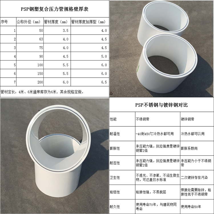 保億牌PSP鋼塑復(fù)合消防管，作為一種應(yīng)用廣泛的消防設(shè)備